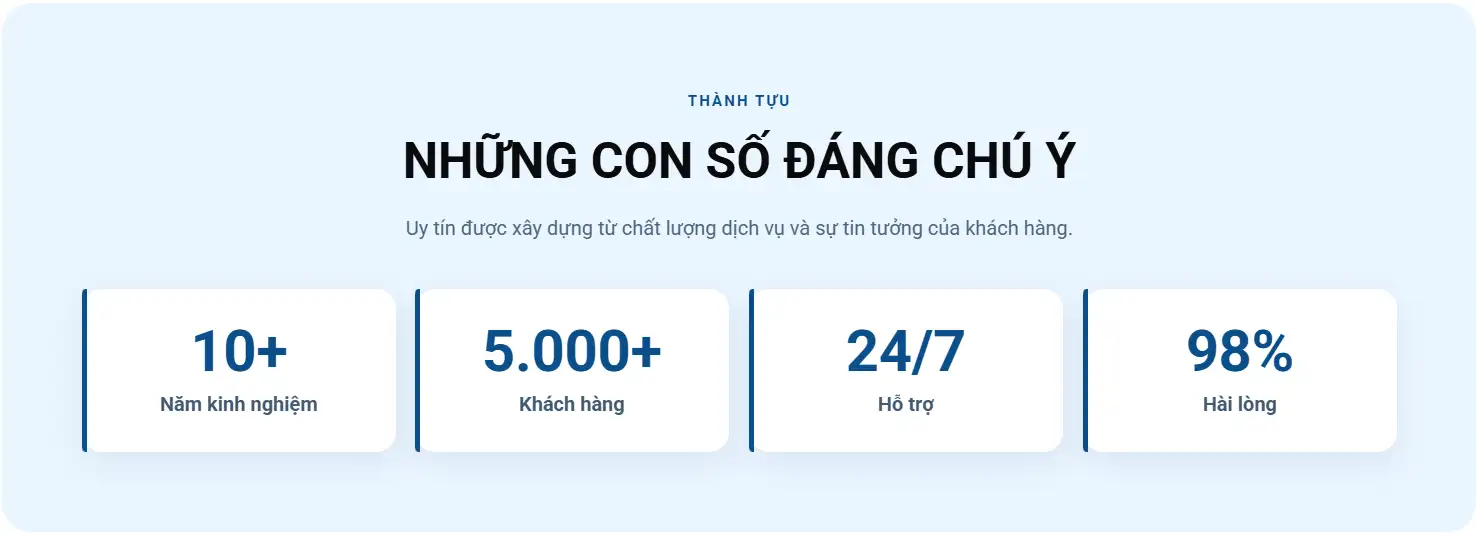 HOTLINE ĐIỆN MÁY XANH